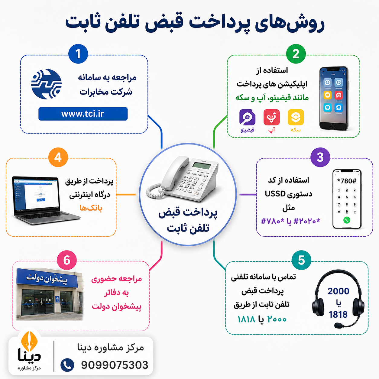 پرداخت فوری قبض تلفن ثابت